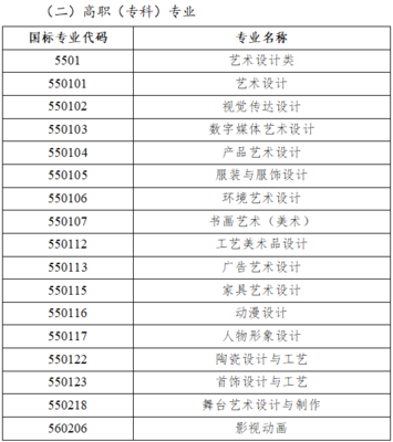 聯考資訊 | 陜西省2023屆美術類統考報名須知,12月4日考試!附歷年考題。